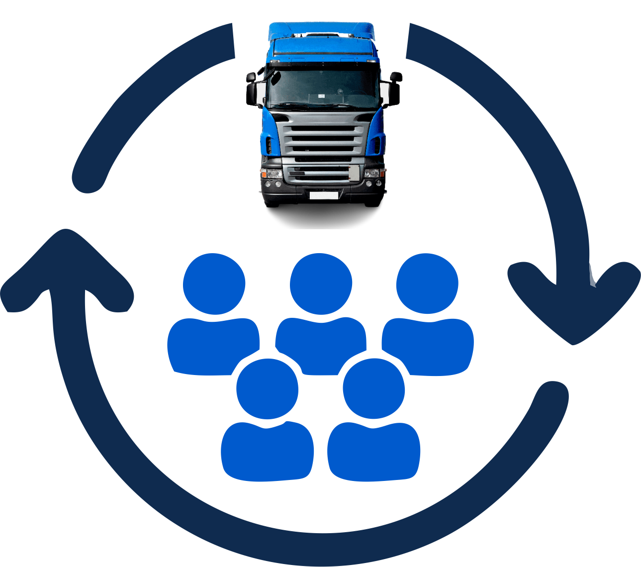 Standard Load